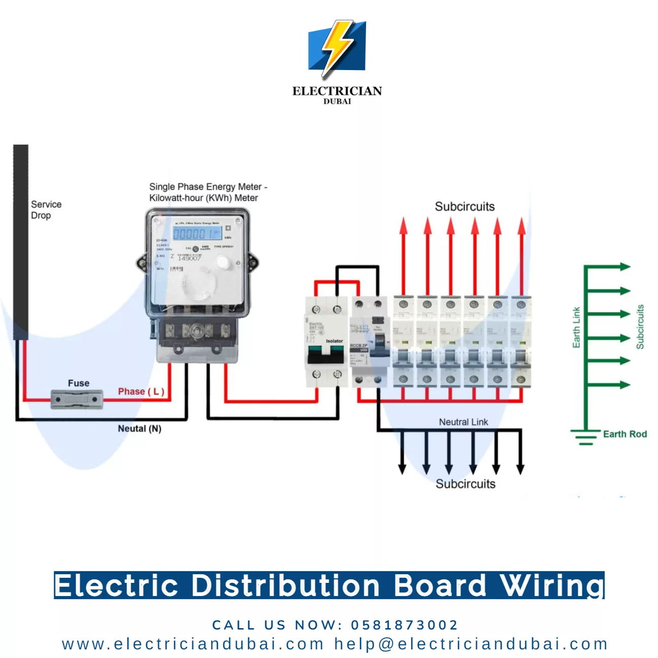 Electric Distribution Board Wiring